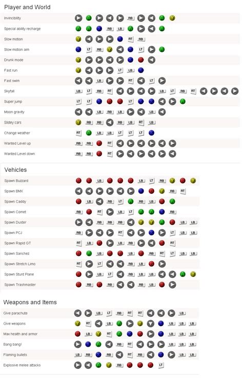 gta 5 xbox one cheats.